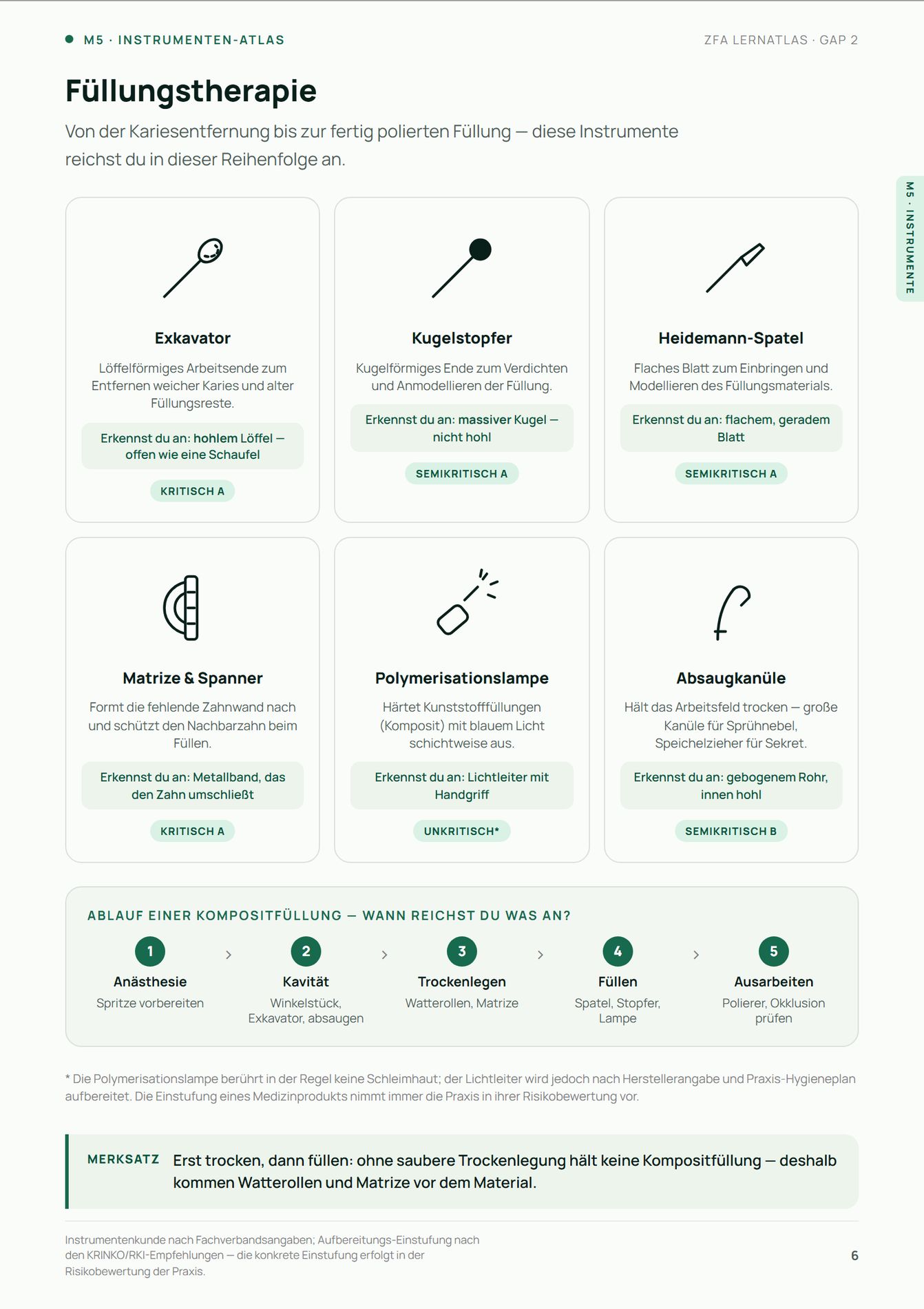 Musterseite: Füllungstherapie — Instrumente mit Funktion und Einstufung